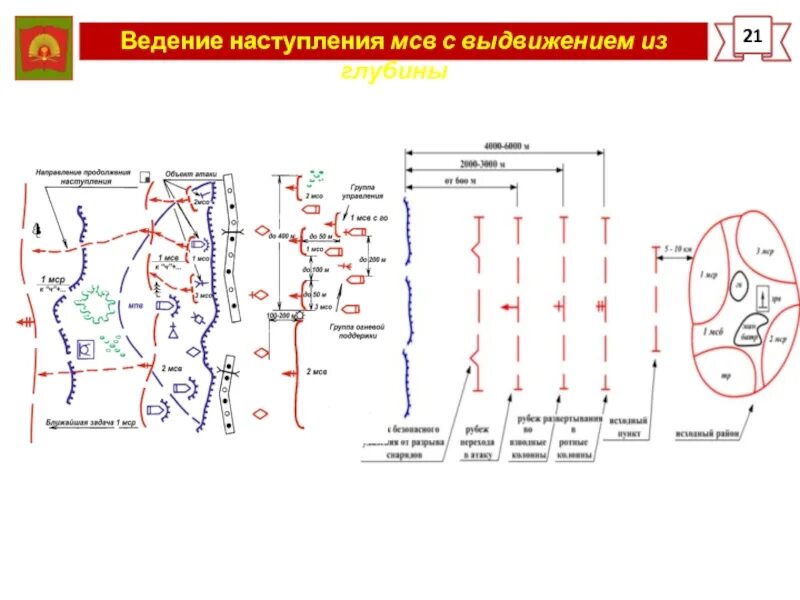 Общее наступление это. Боевая задача мсв в наступлении. наступление с выдвижением из глубины схема. боевой порядок мсб в наступлении. рубежи развертывания в наступлении.