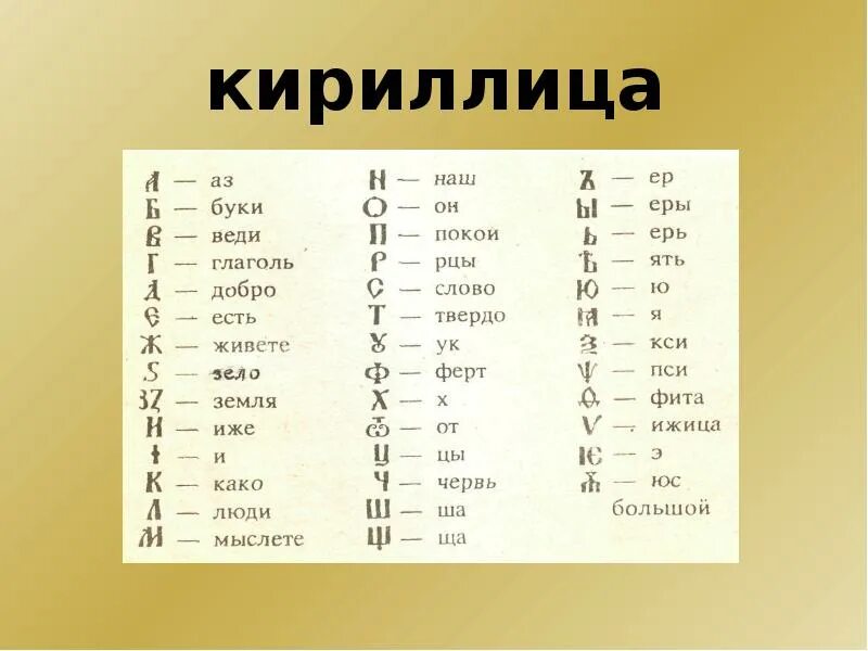 Кириллица буквы написать