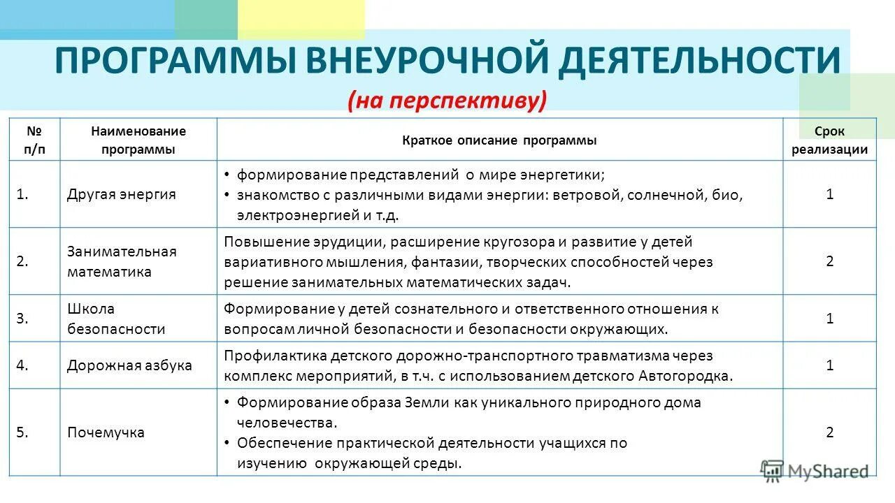 Название программы обучения. Очная и очно-заочная форма обучения разница. Оценка программы обучения. Название программы обучения. Задачная форма обучения это.