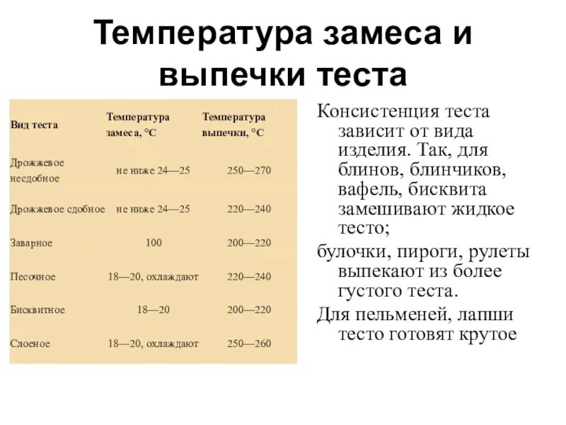 Таблица характеристика теста. Консистенция теста. Виды теста таблица. Таблица вид теста консистенция. Таблица вид теста консистенция температура.