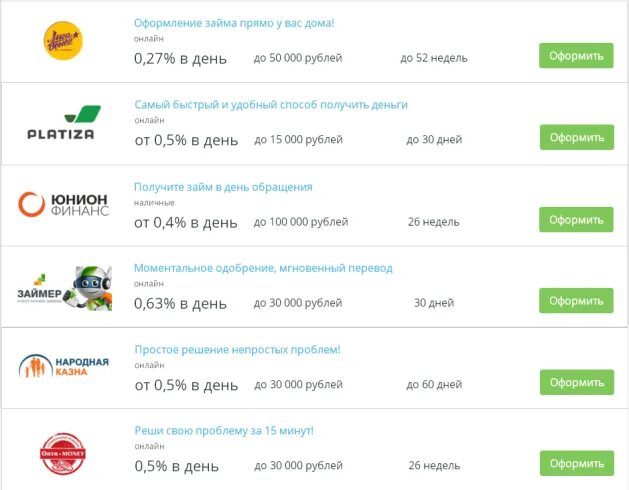 Займ без процентов на карту мгновенно. 700 рублей на неделю