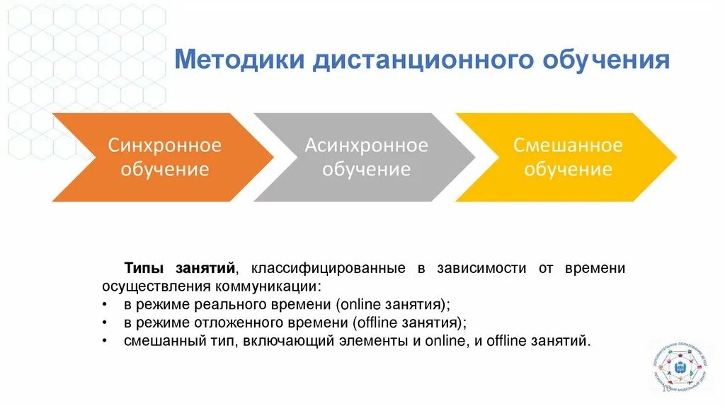 Дистанционное обучение финансовый. Формы и методы дистанционного обучения. Методы обучения в дистанционном обучении. Формы и методы дистанционного обучения в школе. Современные методы дистанционного обучения.