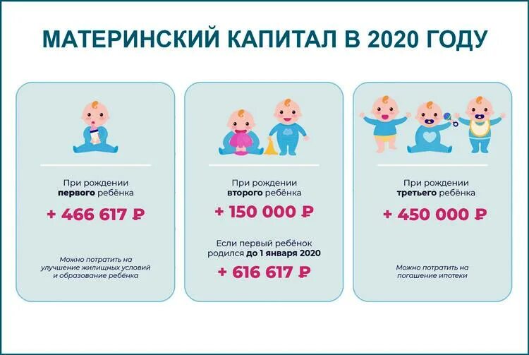 Материнский капитал в 2022. Маткапитал таблица. Рождение 3 ребенка в 2022 году. Материнский капитал на первого ребенка в 2022 году сумма. Материнский капитал на второго и третьего