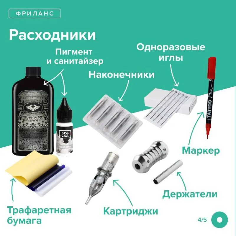 Материалы для покрытия гель лаком. Нужные кисти для макияжа. Памятка новичка. Наращивание ногтей инструкция для начинающего. Принадлежность кистей для макияжа.