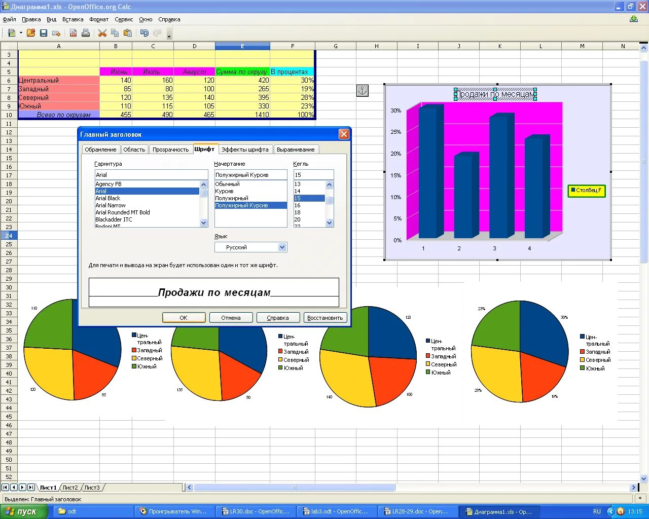 Типы диаграмм в openoffice calc. Графики в ворде. диаграмма в ворде. построение диаграмм. сравнительная диаграмма в ворде.