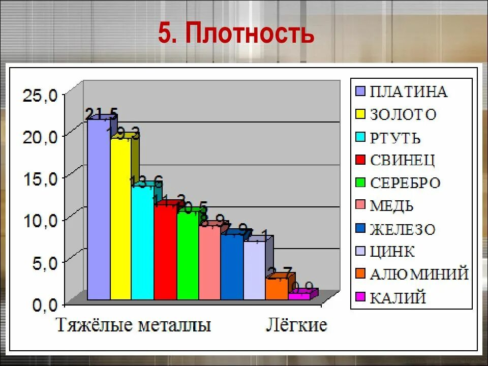 Плотность металла алюминия. Плотность металла алюминия