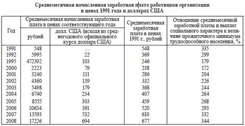 Доходы бюджета от приватизации