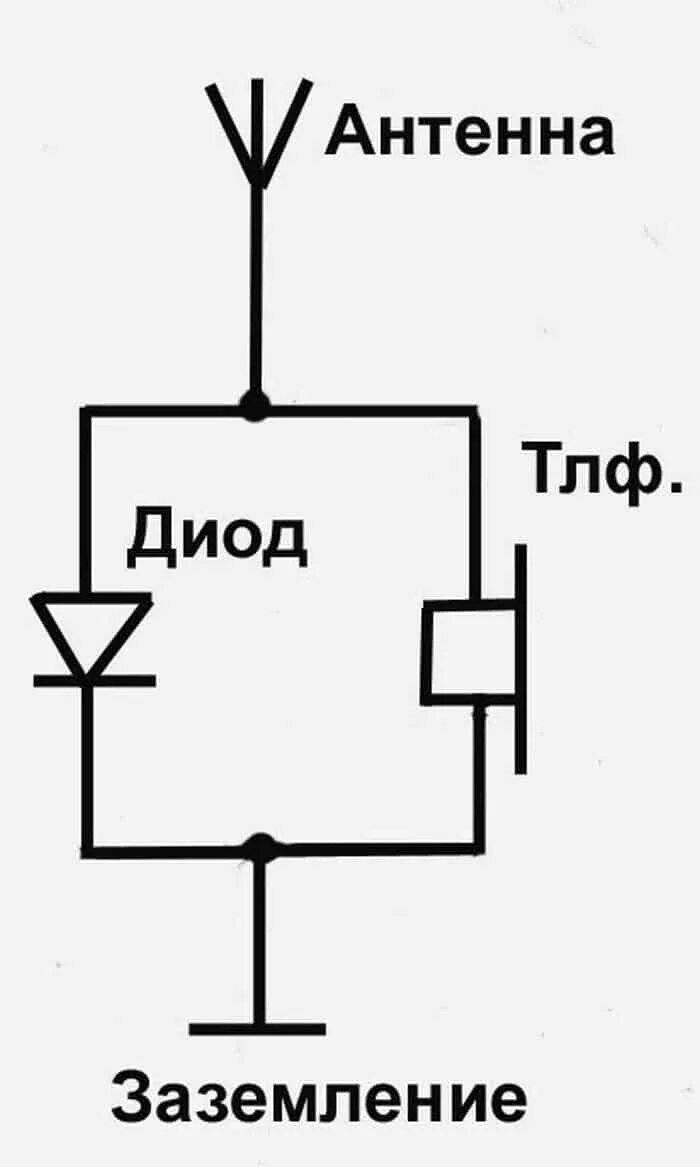 Схема простого приемника. Простейший детекторный радиоприемник схема. Схема простейшего детекторного радиоприемника. Детекторный диод схема. Простейший детекторный приемник схема.