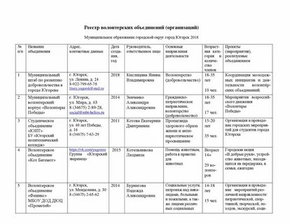 Объединение реестров
