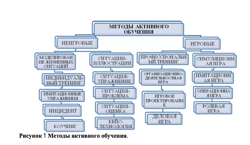 Методы обучения на уроке английского языка