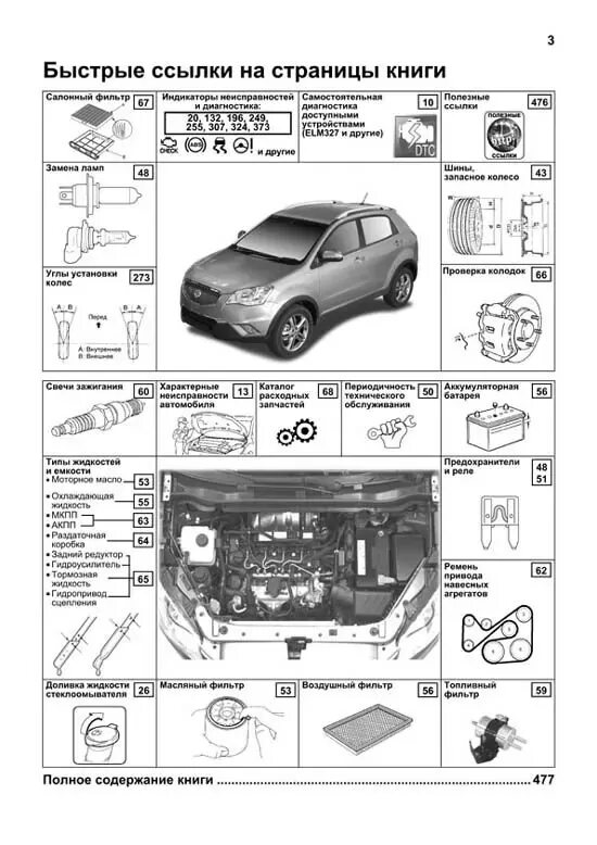 Номер двигателя ССАНГЙОНГ Актион спорт 2.0 дизель. SSANGYONG Actyon Korando c 2011 дизель предохранители. SSANGYONG Actyon New 2012 схема капота. SSANGYONG Actyon New 2011 схема. Саньенг номер двигателя