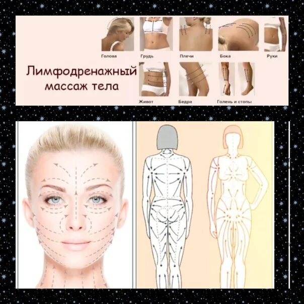 Схема лимфодренажного массажа лица. Массаж лица. Лимфодренажный массаж лица схема. Лимфодренажный массаж лица схема. Массаж лица схема.