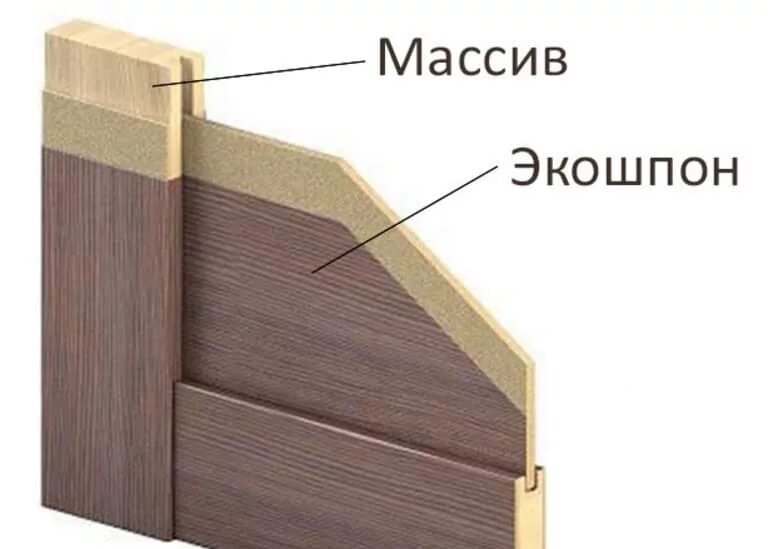 Flash Eco Classic-03 - Дверная линия.бел - Рассрочка 0% + доставка бесплатно!