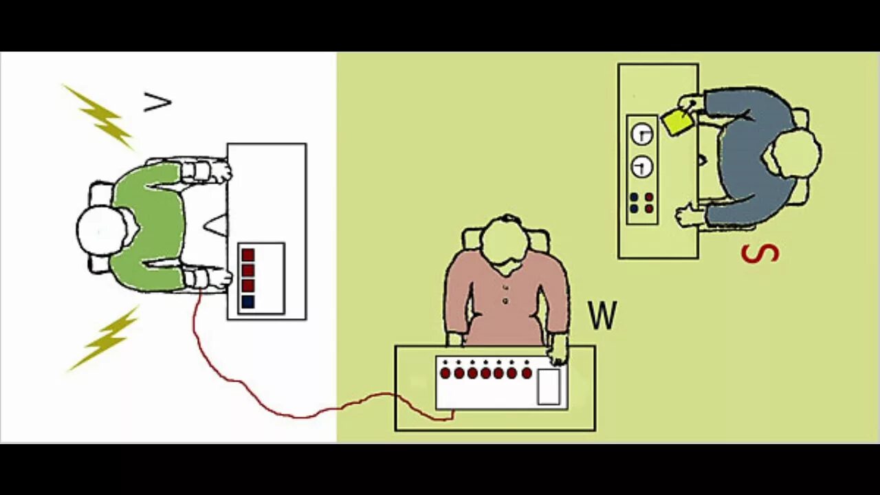 Кто проводит эксперимент по расчеловечиванию человека. Эксперимент Стенли Милгрэма. Психологический эксперимент Стэнли Милгрэма. Эксперимент Стэнли Милгрэма 1963. Эксперимент Милгрэма схема.