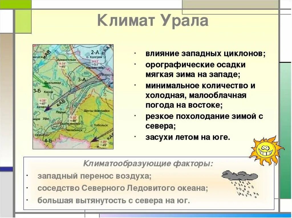 Уральский экономический водные ресурсы