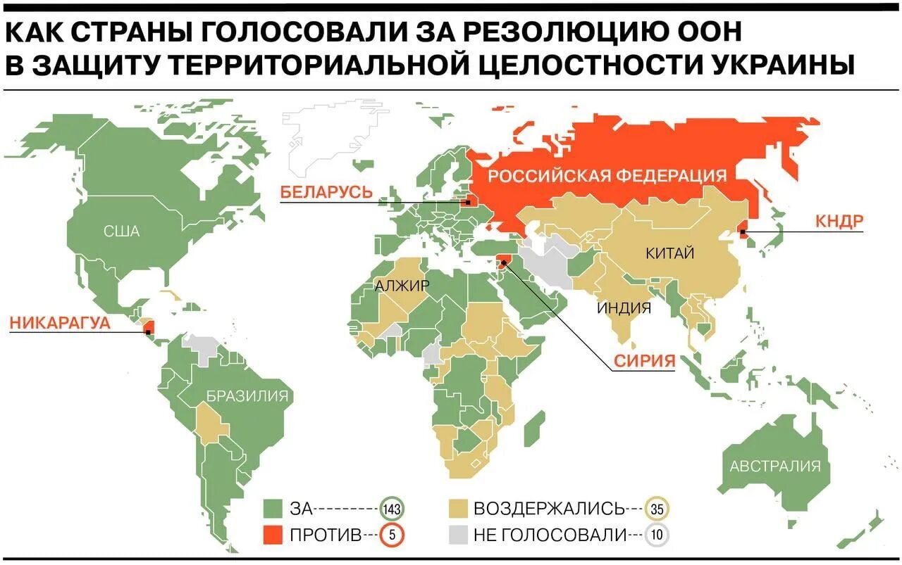 Почему страны не поддержали россию. Итоги голосования по резолюции ООН. Страны Голосовавшие против резолюции ООН по Украине. Резолюция ООН по Украине голосование.