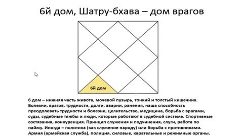 Характеристики 6 дома