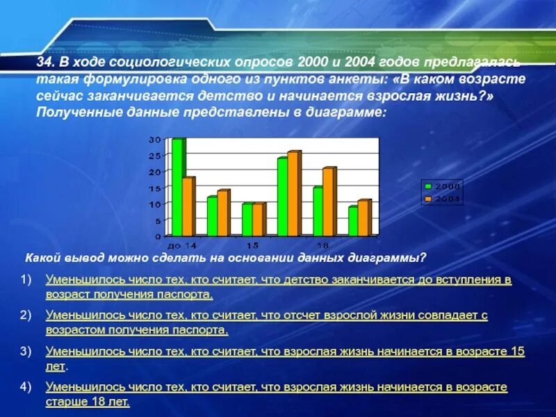 В ходе социологических опросов работников государственных. В ходе социологического опроса. В ходе социологического опр. Социологический опрос. Выводы по результатам социологического опроса.