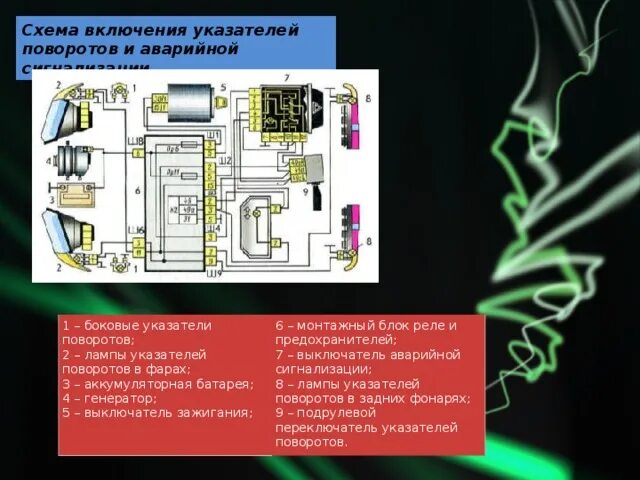 Управление системой освещения и сигнализации. Управление системой освещения и сигнализации