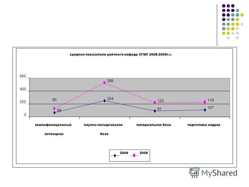 Показатели рейтинга. Показатели оценки конкурентоспособности предприятия. Показатели рейтинга. Репутационный индекс. Показатели рейтинга.