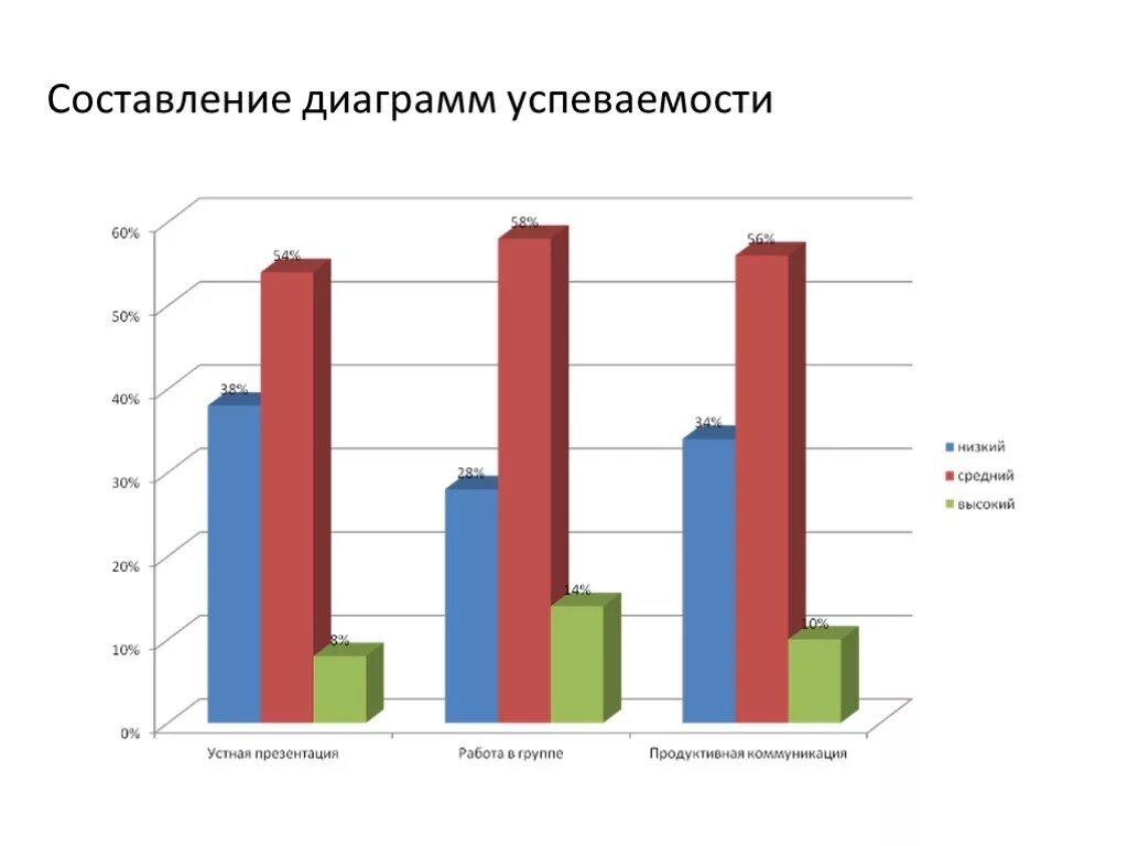 Диаграмма составить. Диаграмма возраста. Описание диаграммы. Составить круговую диаграмму. Диаграмма.