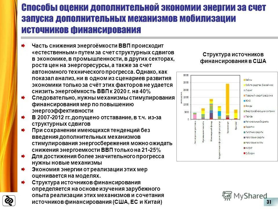 контроль энергетический ресурсов