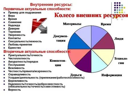 Ресурсы жизненной силы