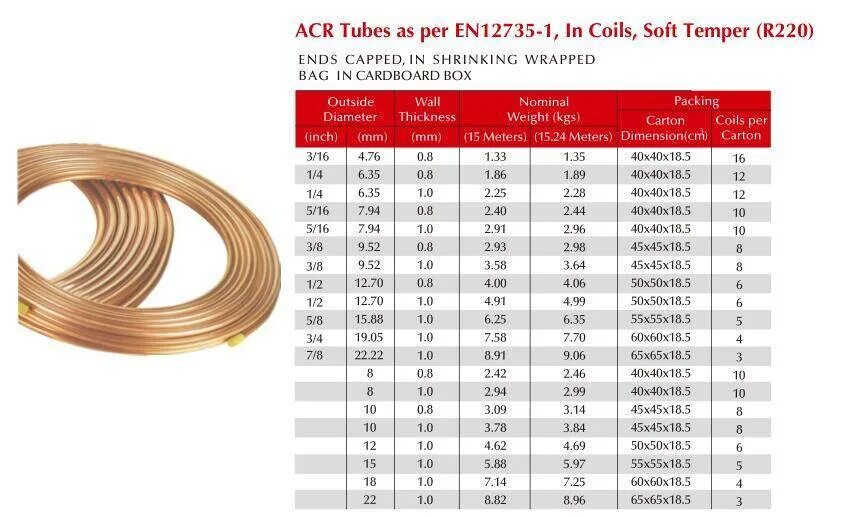 Типоразмеры медных труб для кондиционеров таблица. Трубка медная для кондиционеров 12 мм размер. Трубка медная сечение 10 мм. Медная труба 4 1/8" en12735.