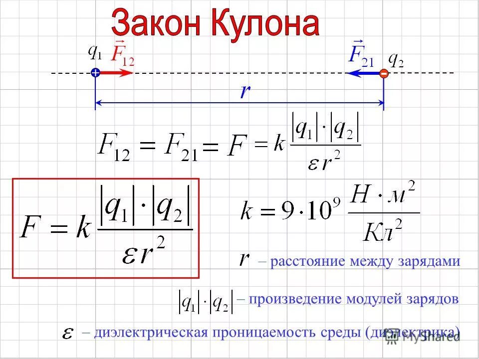 Взаимодействие зарядов в диэлектрике