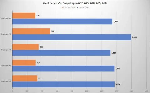 Что лучше snapdragon или