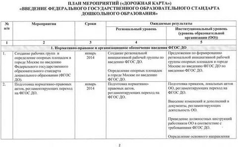 Дорожная карта дошкольное образование