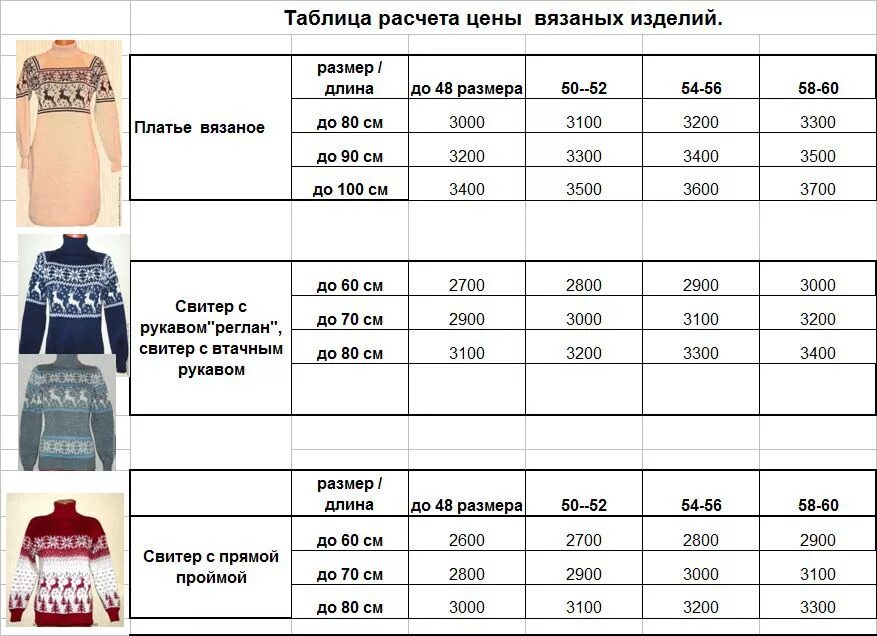 Таблица расчёта пряжи на изделие. Калькулятор вязаных изделий. Расход пряжи на изделие. Расценки на вязание.