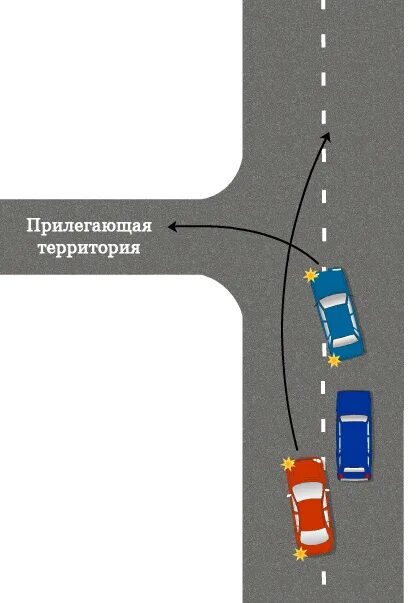 Во дворе налево. Povorot na levo s prilegayushey teritorii. поворот налево с прилегающей территории. выезд с прилегающей территории схема. разворот налево с прилегающей территории.