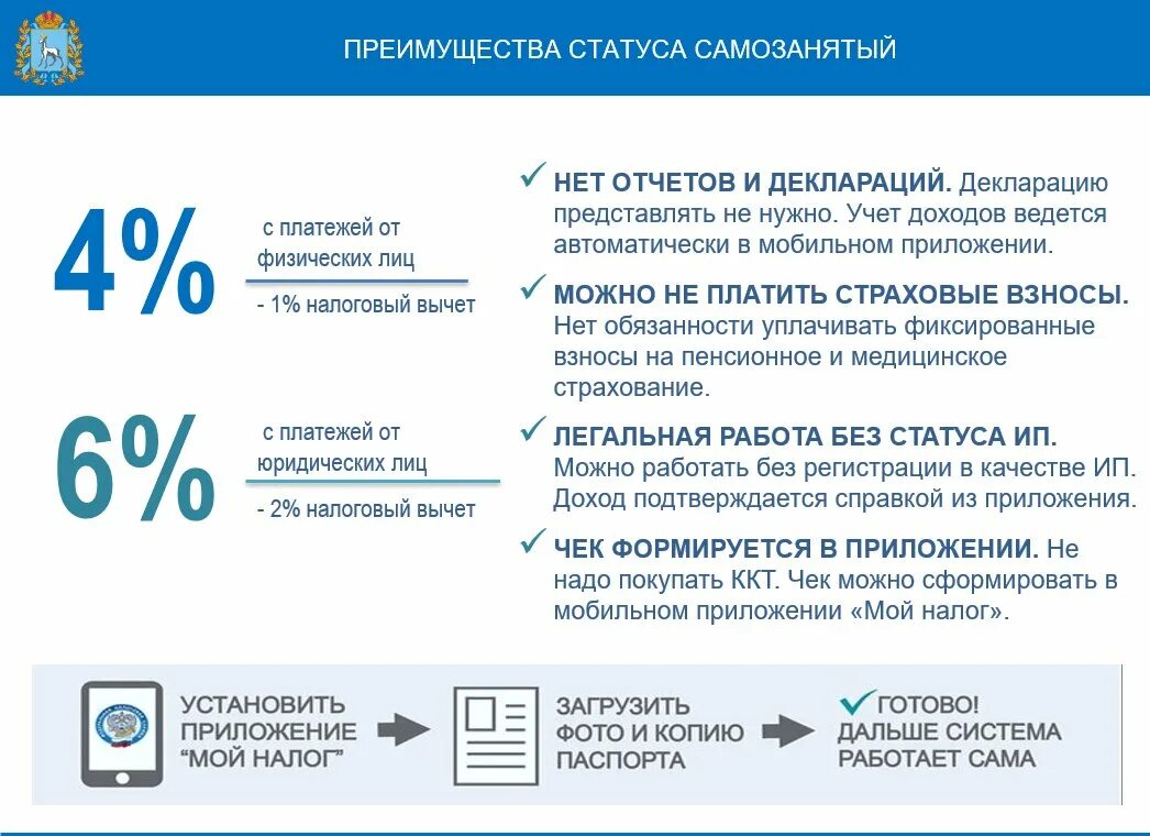 Сколько нужно быть оформленным. Какой налог платят самозанятые. Налоги самозанятых граждан в 2020 году. Налогообложение самозанятого. Какой налог должен платить самозанятый.