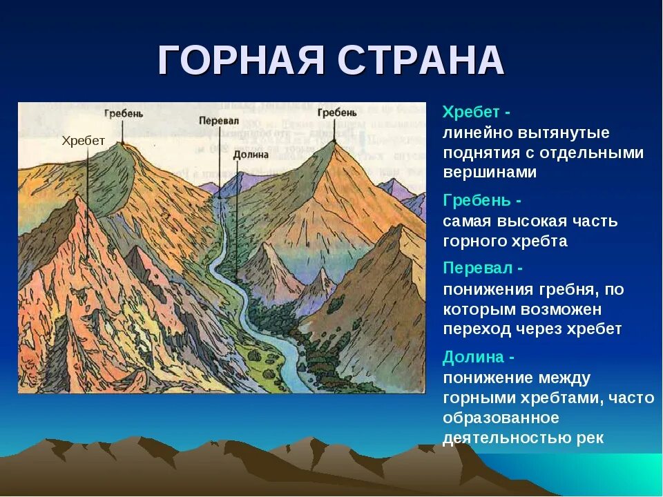 Укажите самое высокое. Горы это в географии. Части горы и горного хребта. Строение горного хребта. Горный хребет это в географии.