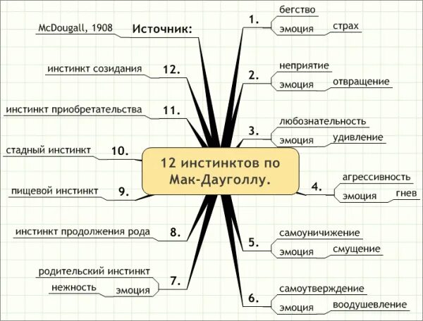 Инстинкты человека список. Примеры инстинктов. Инстинкты человека. Инстинкты животных список. Инстинкт схема.
