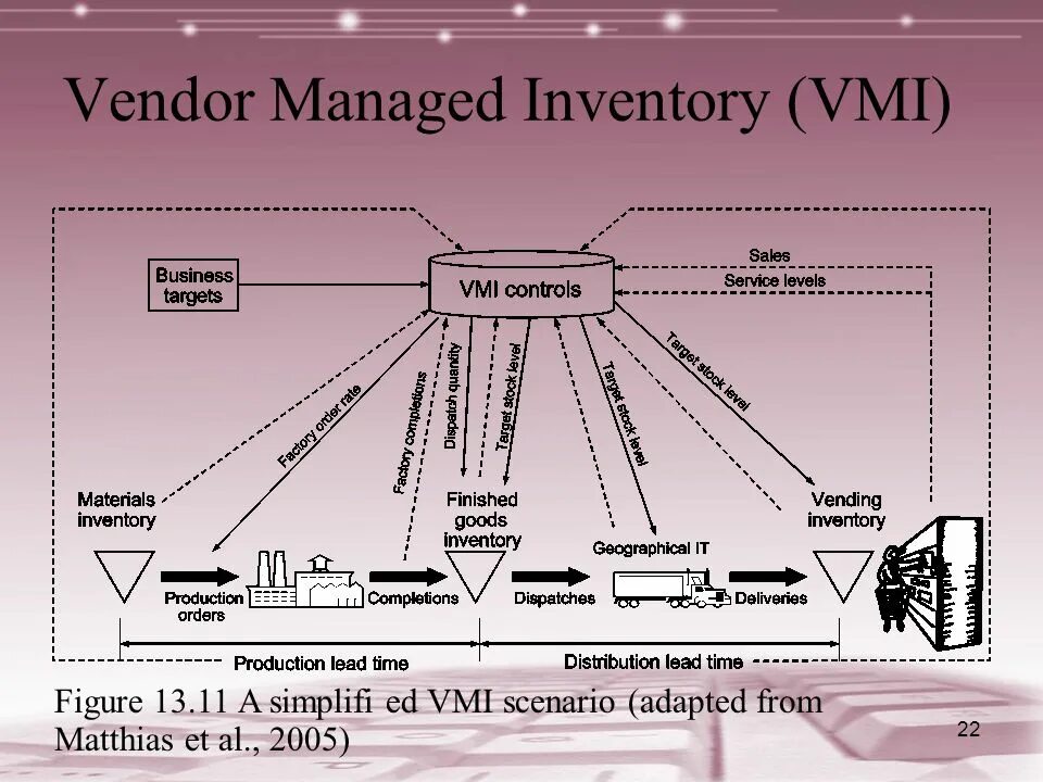 Vm y