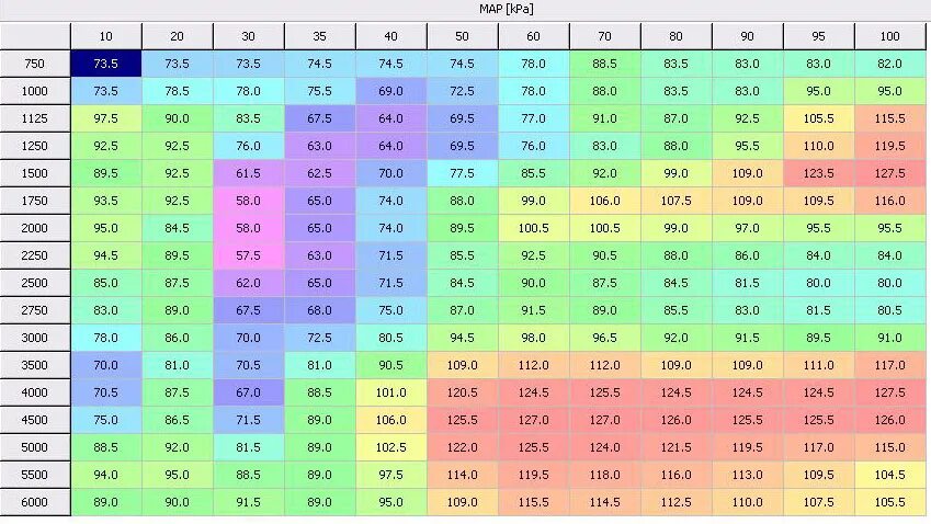 Топливная таблица afr. Ve таблица. Таблица ve megasquirt. Настройка ve таблицы. Топливная карта.