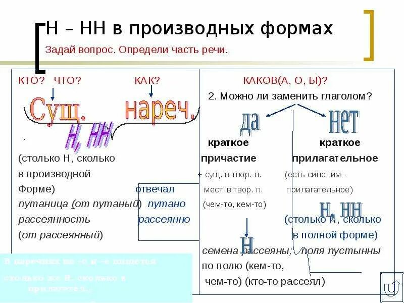 Некраше н нн ого. Краткие глаголы н НН. Какие вопросы задаются к причастию. Каково вопрос какой части речи. Часть речи вопроса каков какова.