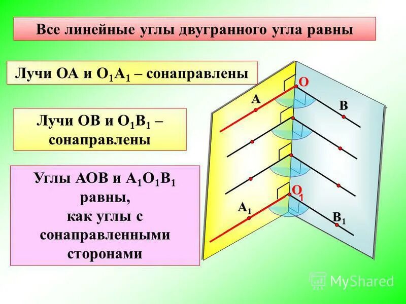 Линейный угол двугранного угла это. Линейный угол двугранного угла. двугранный угол линейный угол двугранного угла. линейный угол двугранного угла определение. линейный угол двух гранного угля.