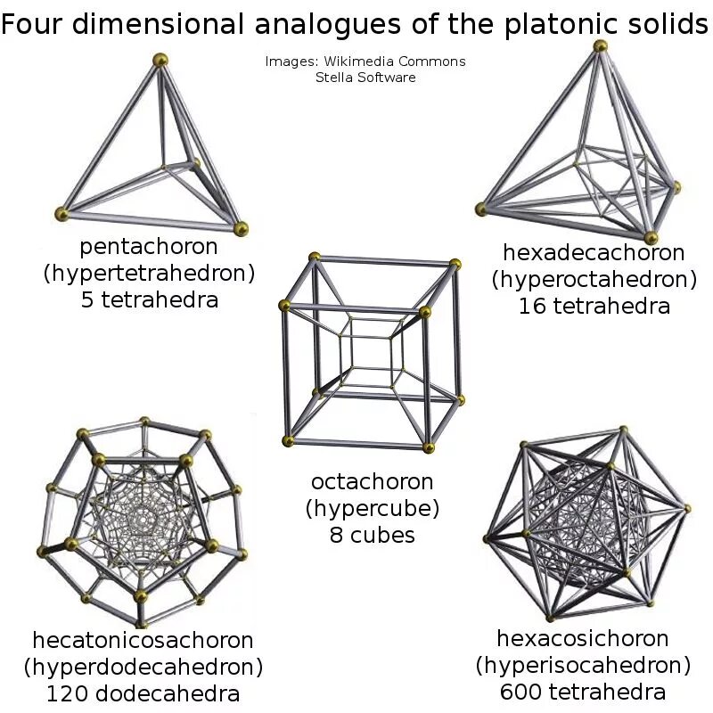 Four dimensional. 4 dimension. platonic. 4d (four dimensional) flms. platonic в пейрингах.