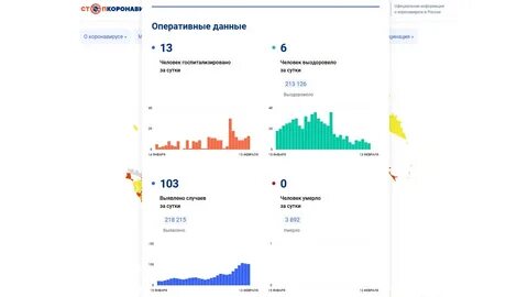 Сколько человек заразилось коронавирусом
