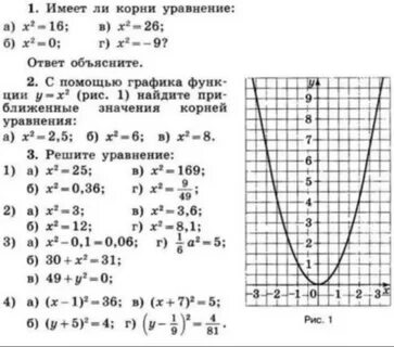 График функции 8 класс тест