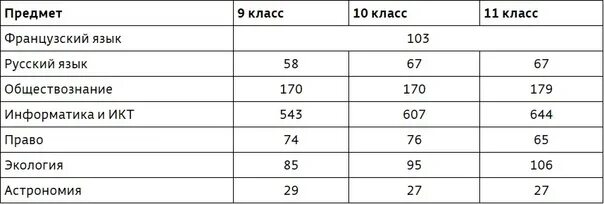 Проходные баллы на заключительный этап Всероссийской олимпиады 2020-2021. Проходной балл на заключительный этап Всероссийской олимпиады 2020-2021. Проходной балл на Всеросс. Проходные баллы на заключительный этап Всероссийской олимпиады 2021-2022. Максвелл проходной балл на заключительный этап