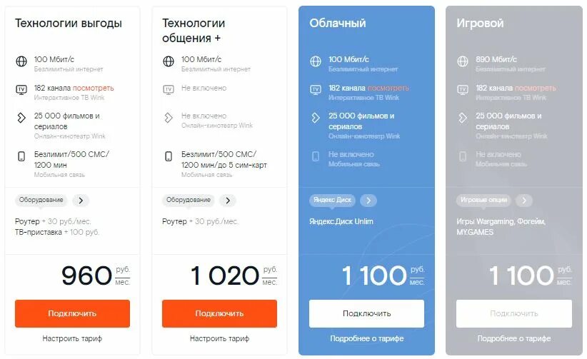 Ростелеком каналы тарифы. Ростелеком тарифы. Ростелеком тарифы на интернет. Ростелеком тарифы 2022. Тариф для дома Ростелеком.