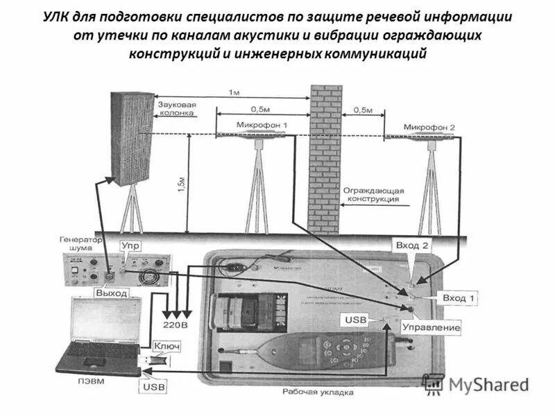 Защита помещений от утечки информации. Утечка информации по техническим каналам. Средства выявления технических каналов утечки информации. Акустическая защита для громкоговорителей от утечки информации. Защита помещений от утечки информации.
