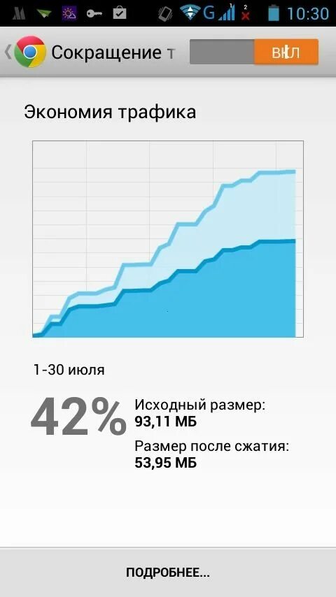 экономия трафика на телефоне. экономия трафика. экономия трафика на телефоне. фоновый режим экономия трафика. как включить режим экономии трафика.