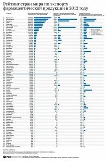 2012 год год страны