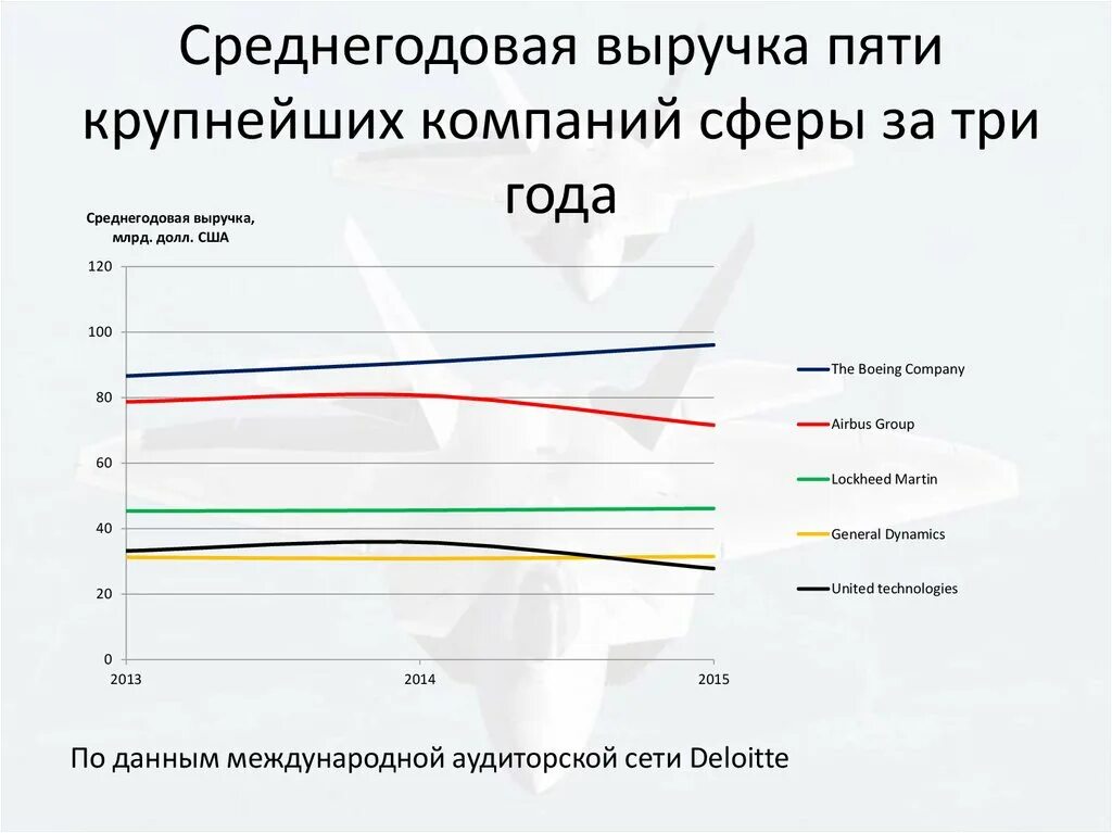 Выручка крупных предприятий. Выручка крупных предприятий