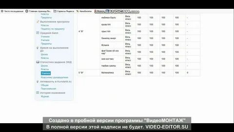 Со скольки процентов начинается 4 в кунделик